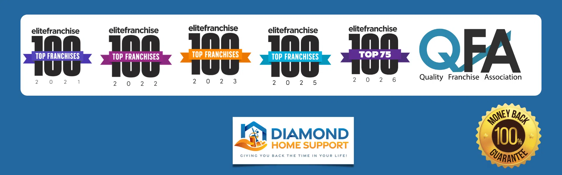 Copy of Email Footer-2 images of top 100 badges for 5 years and the Qualty Franchise Association membership badge